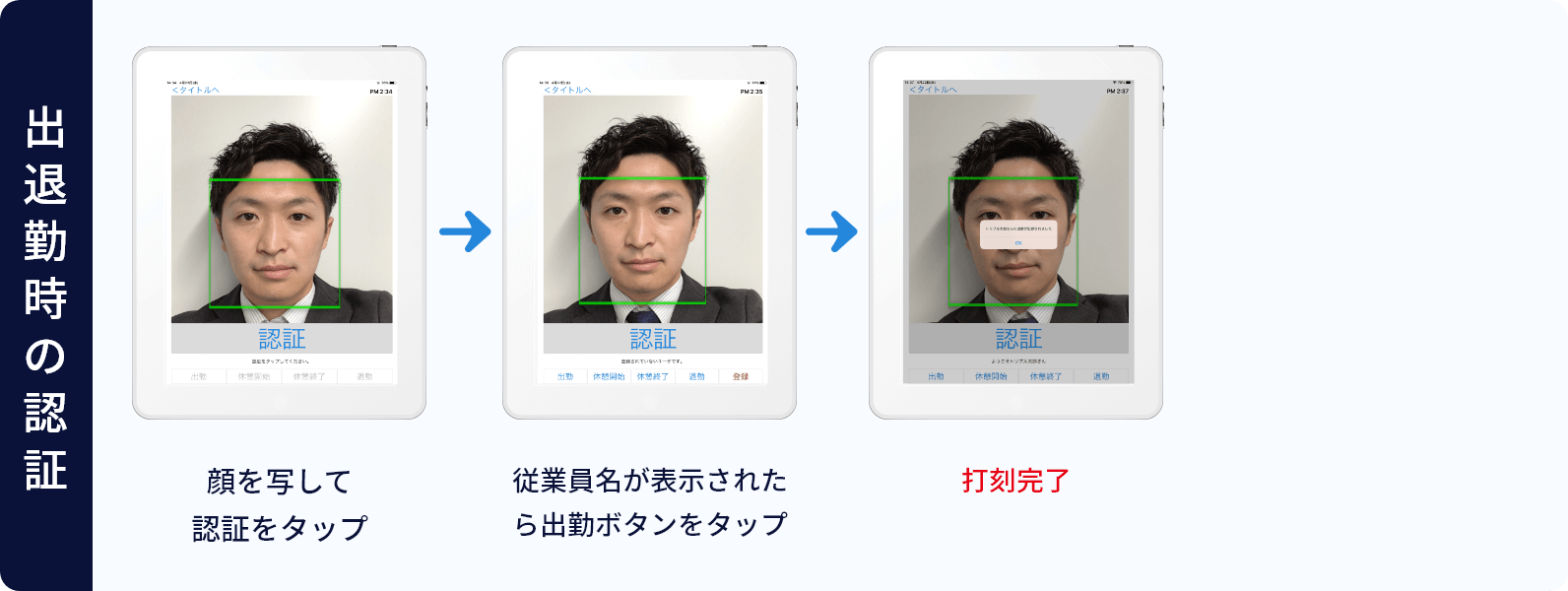アプリを起動したら画面をタップ→出退勤時の認証：顔を写して認証をタップ→従業員名が表示されたら出勤ボタンをタップ→打刻完了